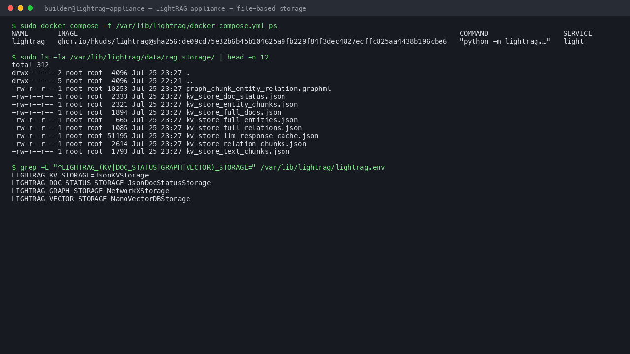 The pinned LightRAG container running, the file based knowledge base on disk, and the four storage backends in use