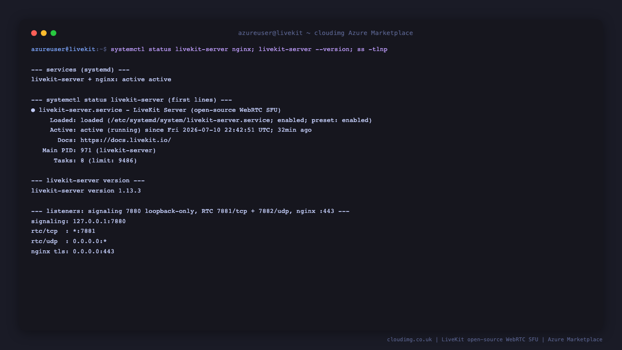 The livekit-server and nginx services both active under systemd, the systemctl status showing livekit-server loaded and running, the livekit-server version 1.13.3, and the listener table showing the signalling API bound to loopback 127.0.0.1 on port 7880, the RTC media ports on 7881 tcp and 7882 udp, and nginx terminating TLS on port 443