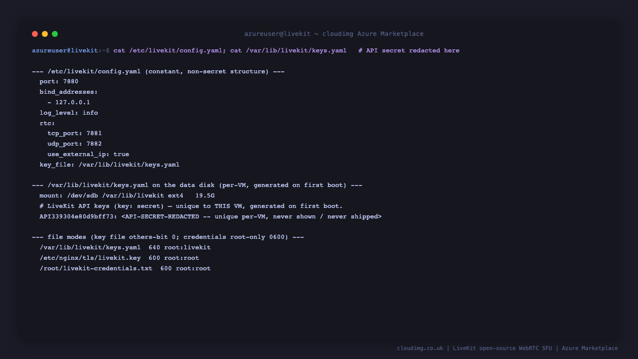 The livekit config yaml showing port 7880 bound to loopback 127.0.0.1, the rtc section with tcp_port 7881, udp_port 7882 and use_external_ip true, and the key_file pointing at the data disk, then the per instance keys.yaml on the dedicated data disk mounted at /var/lib/livekit showing the API key with the secret redacted for display because it is unique per VM and never shown or shipped, and the file modes showing the key file others bit is 0 and the credentials file is 0600 root only