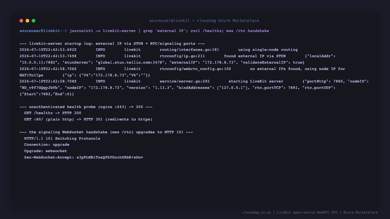 The livekit-server startup log showing it resolving the external IP via STUN and starting the LiveKit server on port 7880 with the RTC ports 7881 and 7882, the unauthenticated health probe on nginx 443 returning HTTP 200 and plain HTTP on port 80 returning 301, and the signalling WebSocket handshake on wss rtc upgrading to HTTP 101 Switching Protocols with the Sec WebSocket Accept header