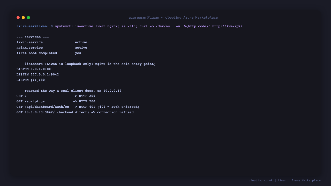 Liwan and nginx active, the backend bound to loopback, and the stack answering on the VM's own address