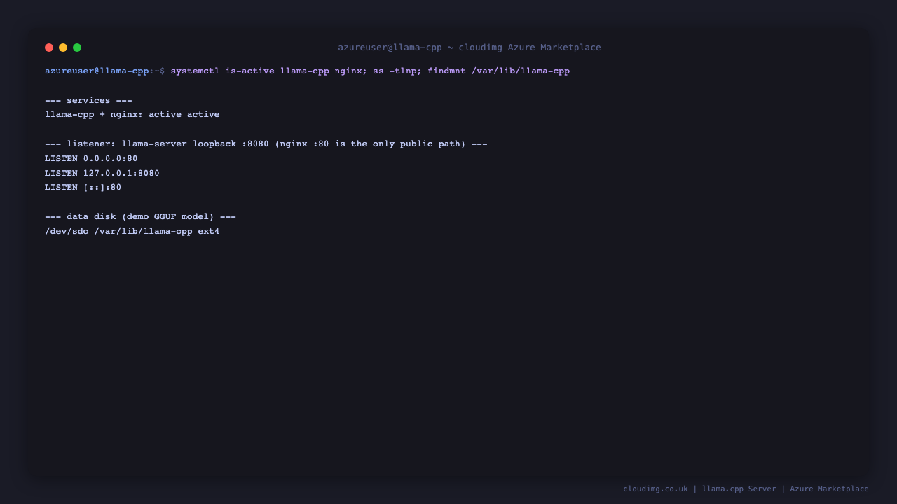 The llama-cpp and nginx services active, llama-server listening on loopback 127.0.0.1:8080 only, and the dedicated data disk mounted at /var/lib/llama-cpp