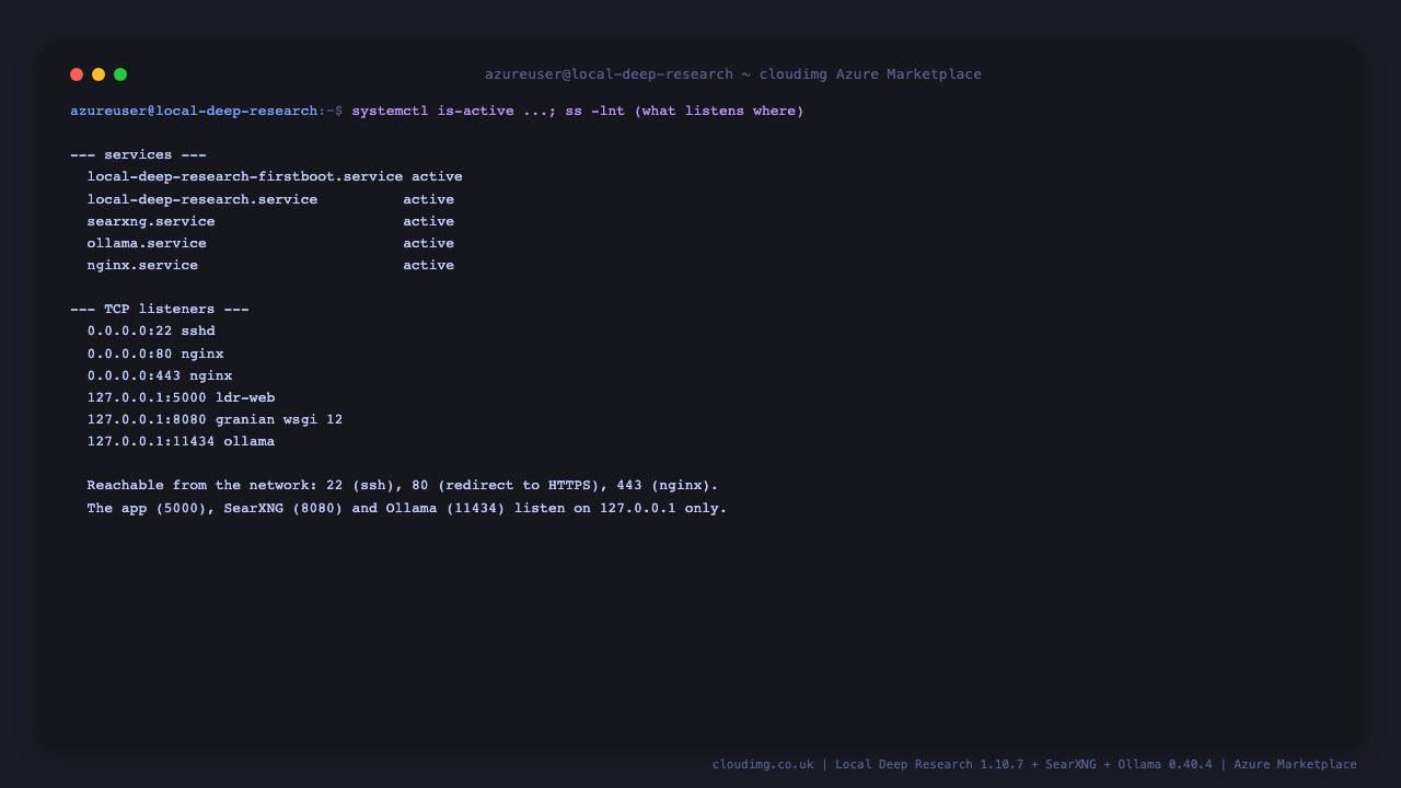 The firstboot, Local Deep Research, SearXNG, Ollama and nginx services active, nginx listening on ports 80 and 443, and the app, SearXNG and Ollama listening on loopback only