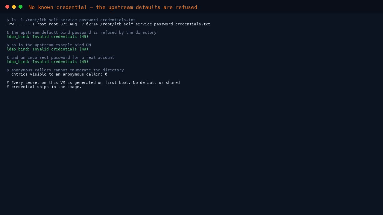 The credentials file listed as mode 600 owned by root root, then the directory rejecting the upstream default bind password with Invalid credentials 49, rejecting the upstream example bind DN, rejecting an incorrect password for a real account, and showing zero entries visible to an anonymous caller