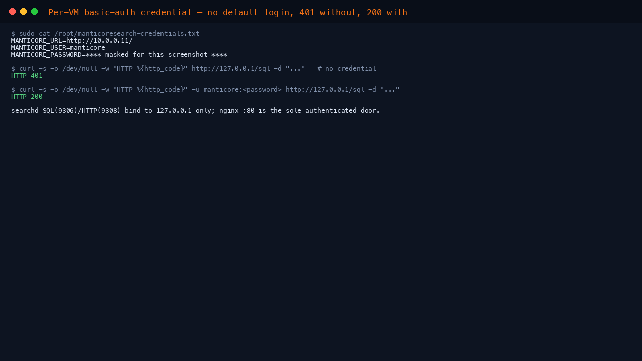 The per VM Manticore basic auth credential in its root only file with the password masked, a request to the SQL endpoint returning HTTP 401 without the credential and HTTP 200 with the manticore user credential, confirming searchd is loopback only and nginx is the sole authenticated door