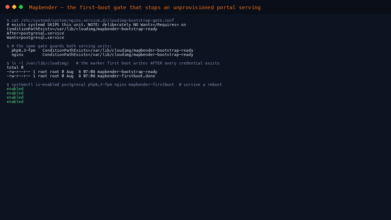 The nginx bootstrap gate drop-in showing ConditionPathExists on the bootstrap ready marker, the same condition on the php-fpm unit, the marker and first boot sentinel present in /var/lib/cloudimg, and all four units reporting enabled