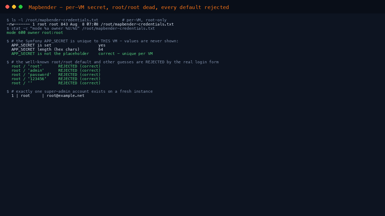 The credentials file proving mode 600 owned by root, the application secret confirmed set, 64 hex characters and not the upstream placeholder, the real login form rejecting root/root, root/admin, root/password, root/123456 and a blank password, and exactly one super administrator account existing