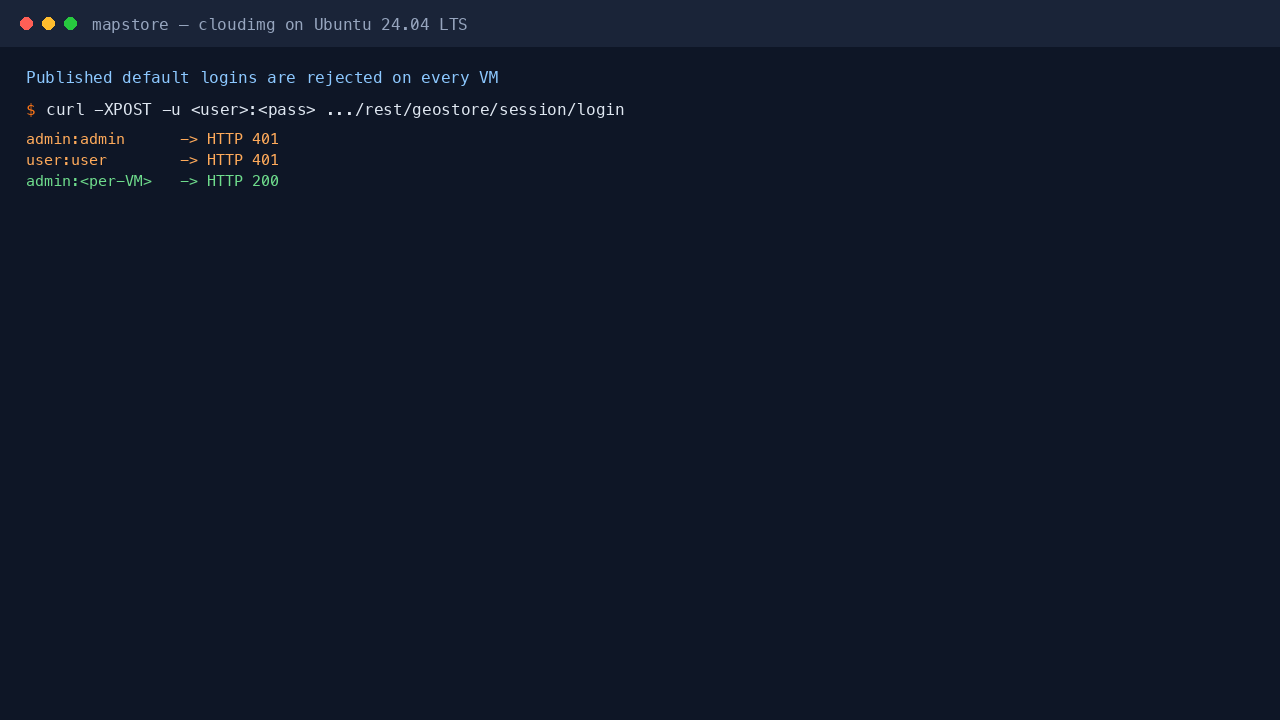 Both published default logins admin/admin and user/user rejected with HTTP 401, while the per VM admin password authenticates with HTTP 200 against the MapStore session login endpoint