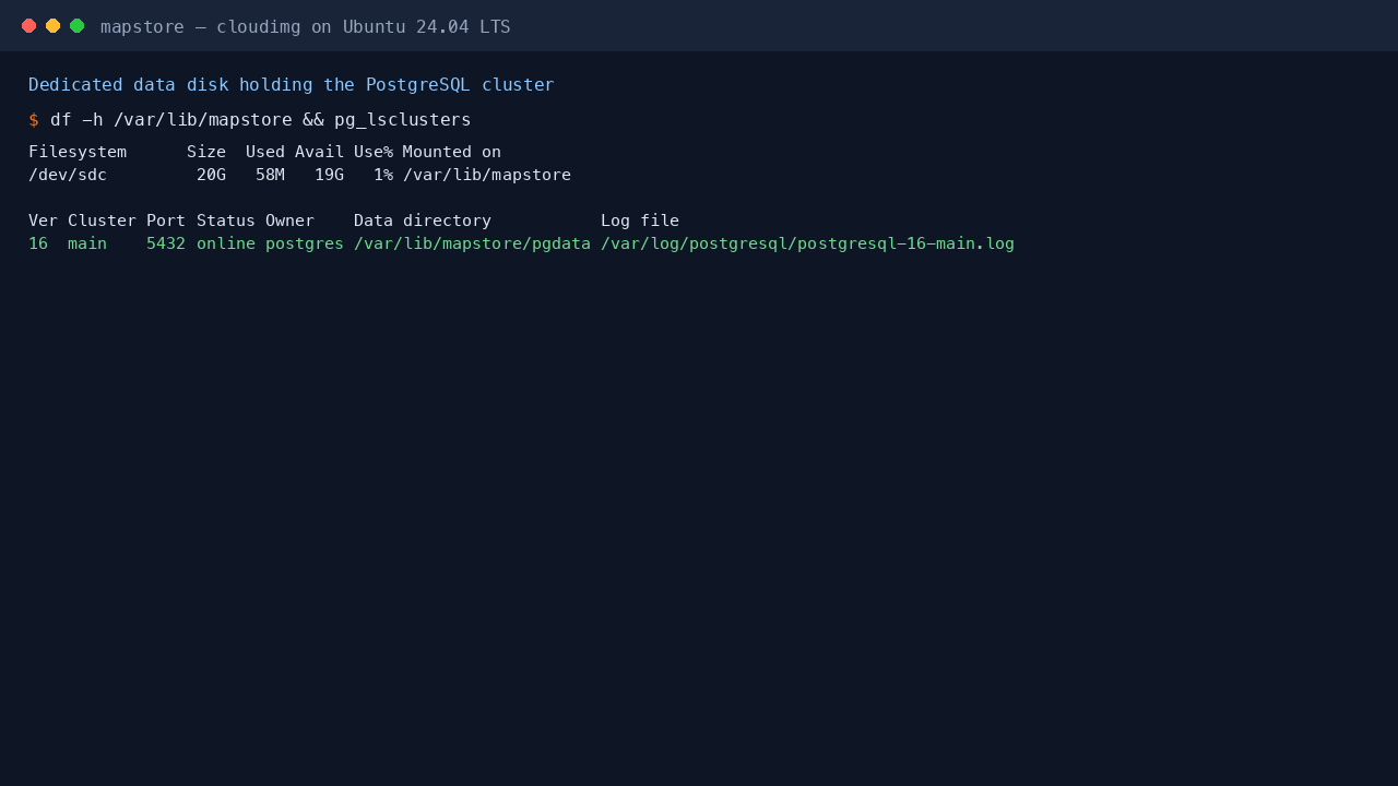 The dedicated 20 GiB Azure data disk mounted at /var/lib/mapstore, and pg_lsclusters confirming the PostgreSQL 16 cluster is online with its data directory on that disk
