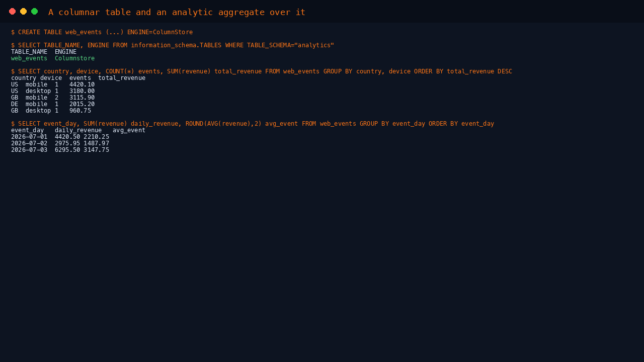 Columnar table and analytic query results