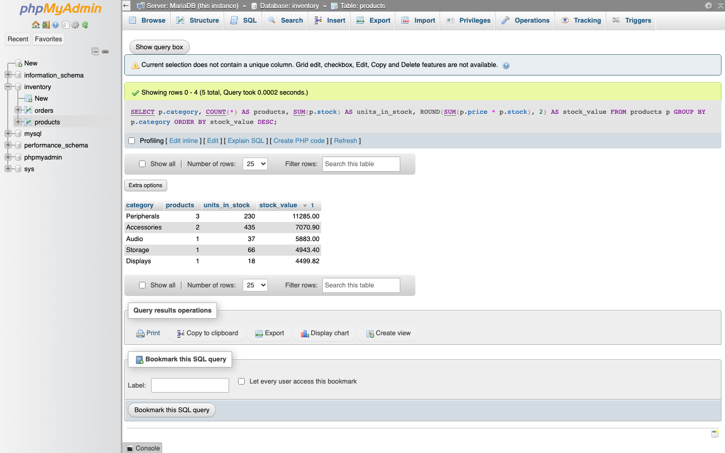 The result of a GROUP BY query on the products table showing categories, product counts, units in stock and stock value