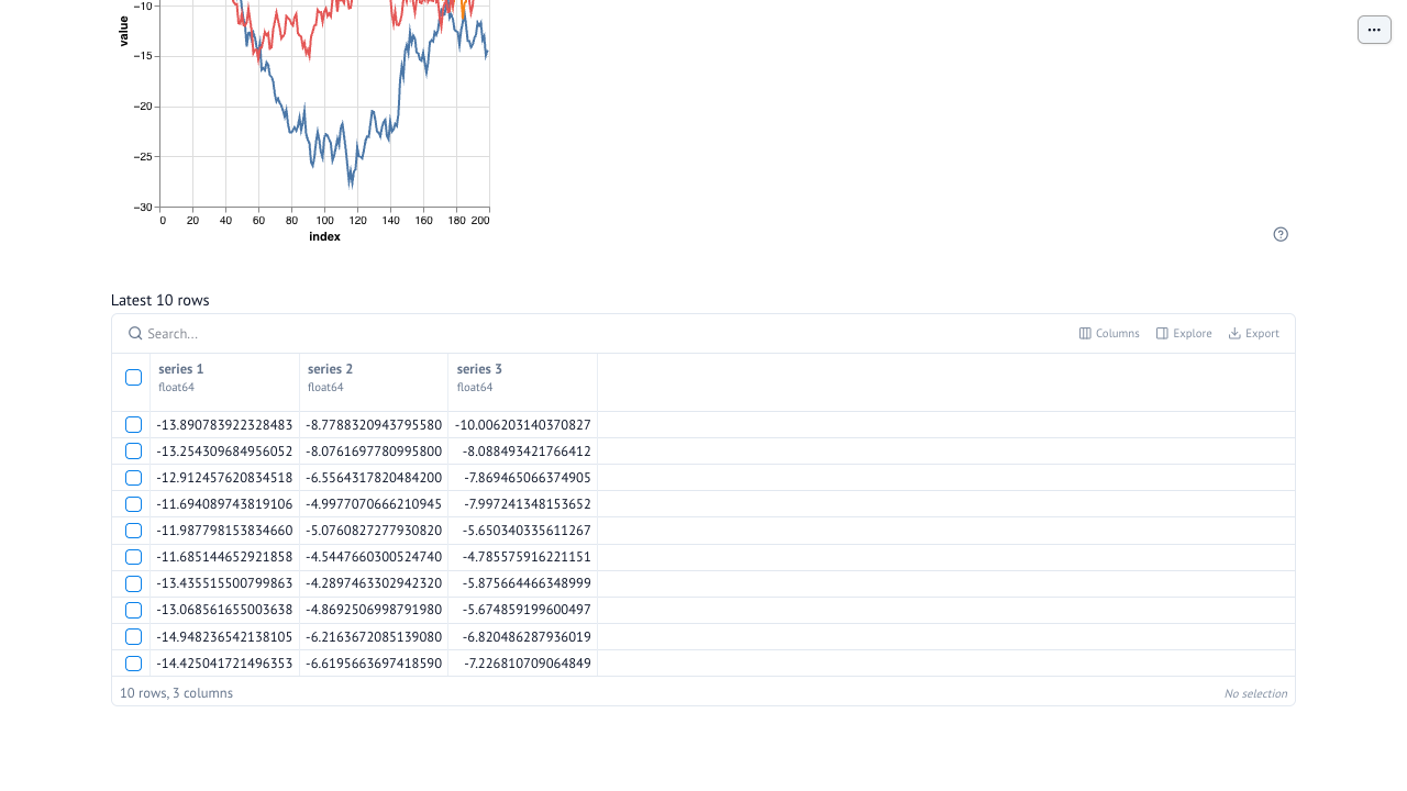 marimo reactive chart and interactive dataframe driven by the slider widgets
