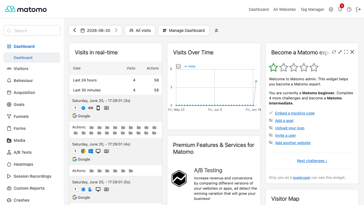 Matomo analytics dashboard