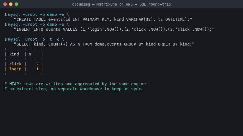 MatrixOne SQL round-trip with a GROUP BY aggregation