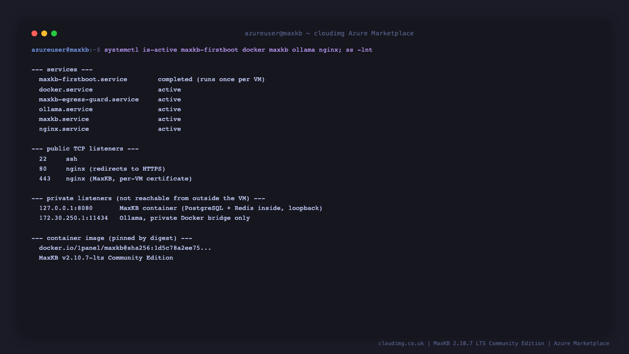 The first boot, Docker, egress guard, Ollama, MaxKB and nginx services, with only SSH and nginx on public ports and MaxKB and Ollama on private addresses