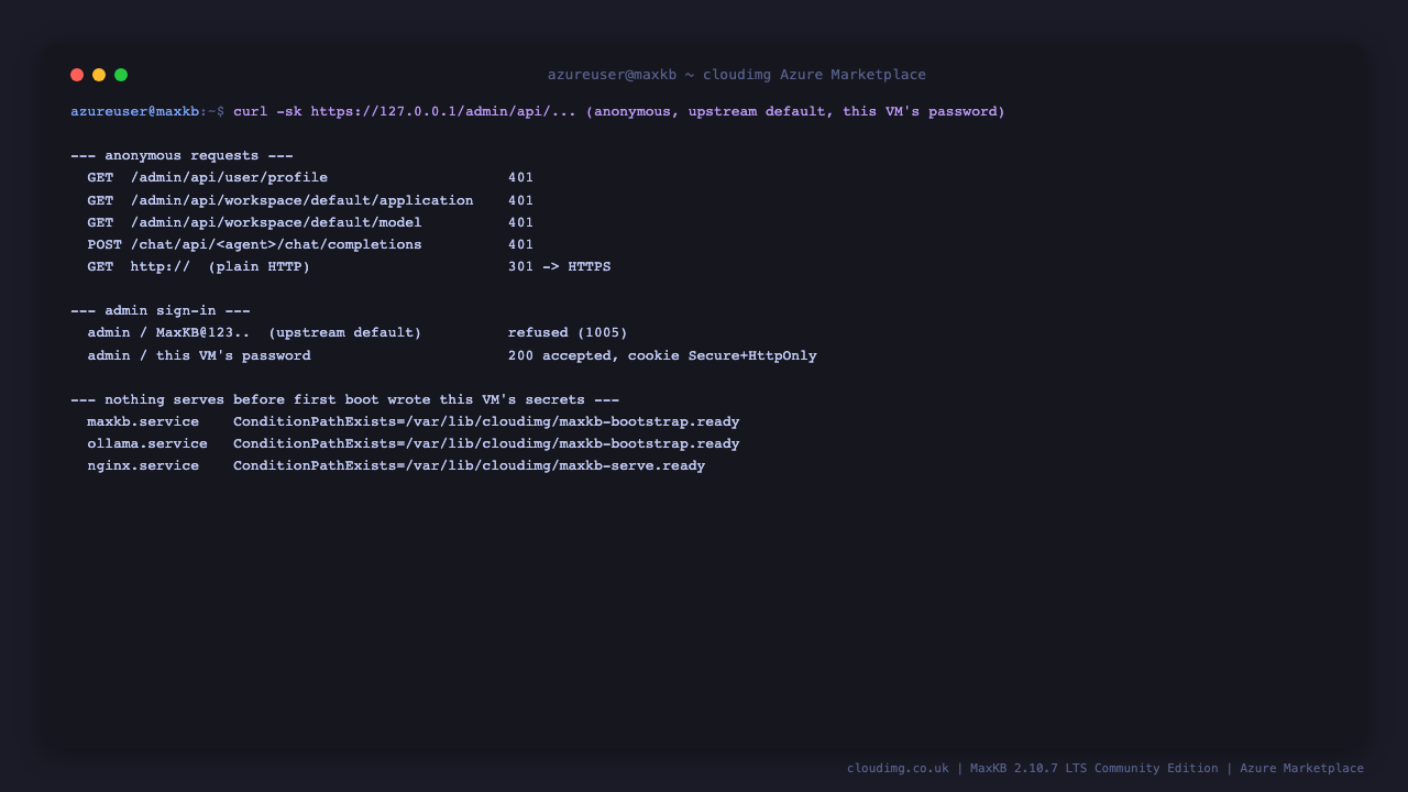 Anonymous API requests refused with 401, plain HTTP redirected, MaxKB's published default password refused, this VM's password accepted with a Secure and HttpOnly cookie, and the bootstrap condition on each service
