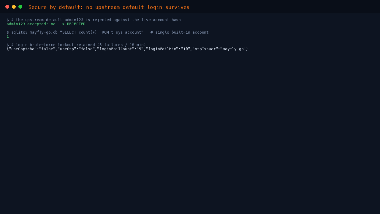 Secure by default: the upstream admin123 default is rejected, one built-in account, brute-force lockout retained