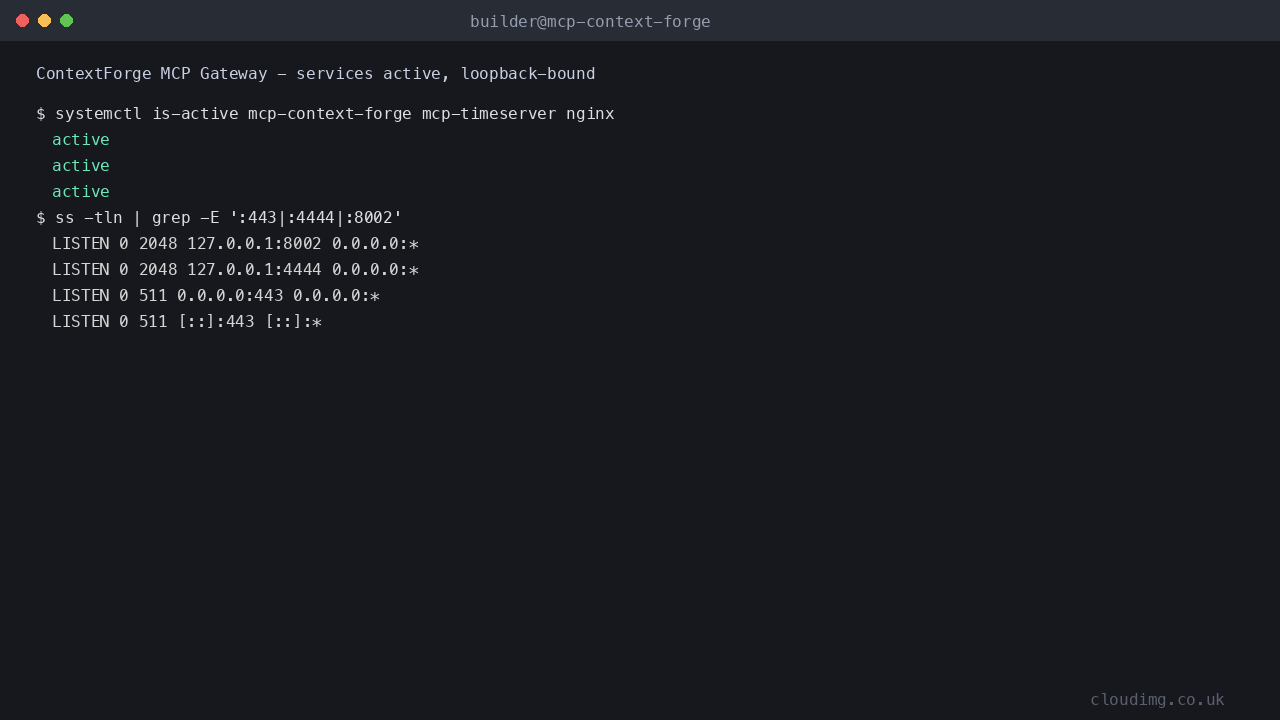 ContextForge services active and loopback-bound