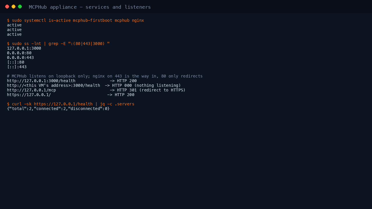 The firstboot, MCPHub and nginx services active, nginx listening on ports 80 and 443, MCPHub listening on 127.0.0.1:3000 only, and both example MCP servers connected
