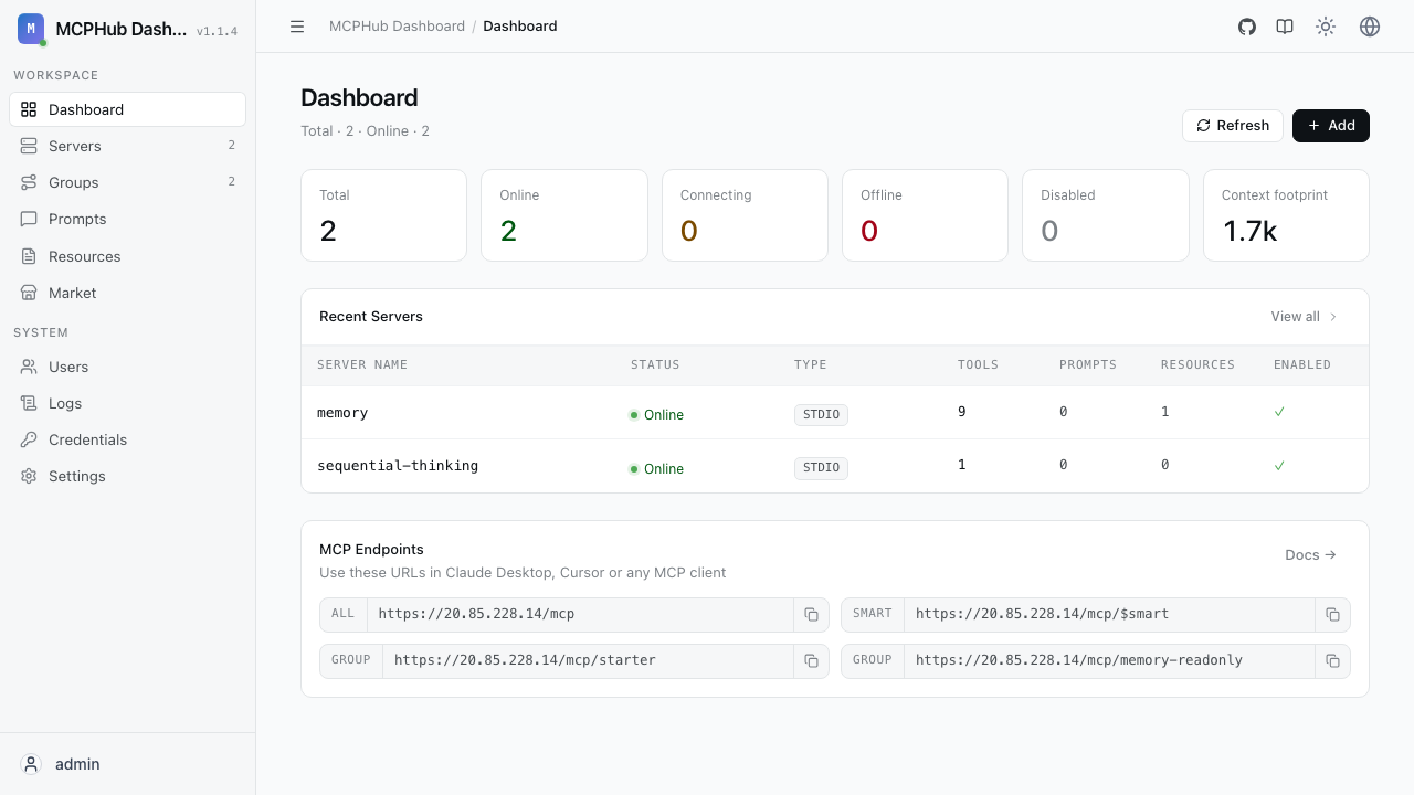 The MCPHub dashboard after signing in as admin, with both example servers online and the MCP endpoint URLs for every server, each group and smart routing