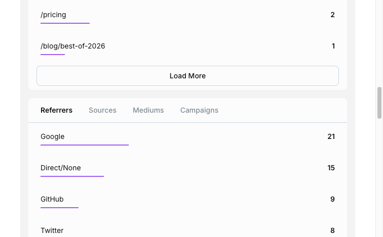 Medama referrers