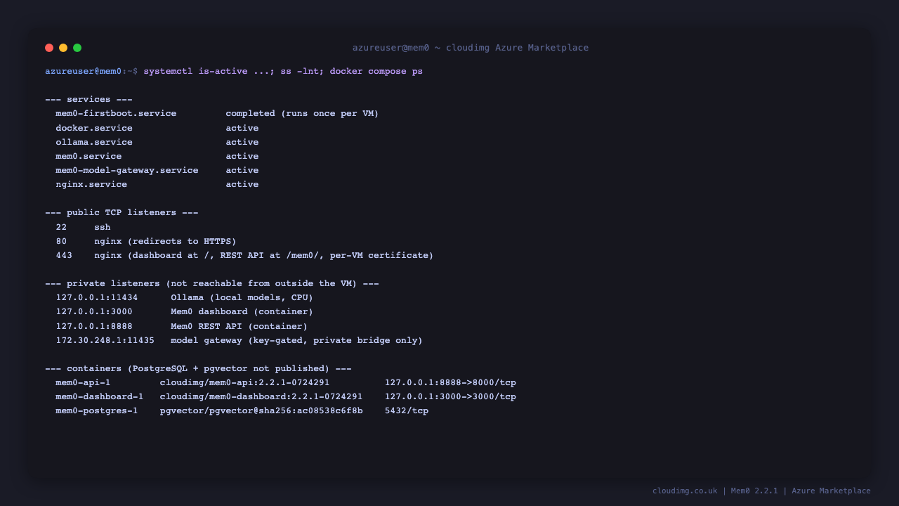 The first boot, Docker, Ollama, Mem0, model gateway and nginx services, with only SSH and nginx on public ports and every Mem0 component on private addresses