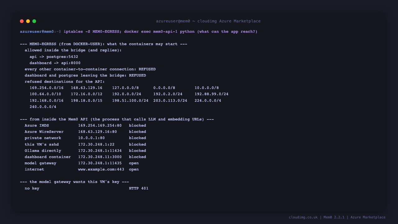 The MEM0-EGRESS firewall rules, and from inside the Mem0 API the Azure metadata service, wire server, private network, the VM's sshd, Ollama and the dashboard container blocked while the key-gated model gateway and the internet are reachable