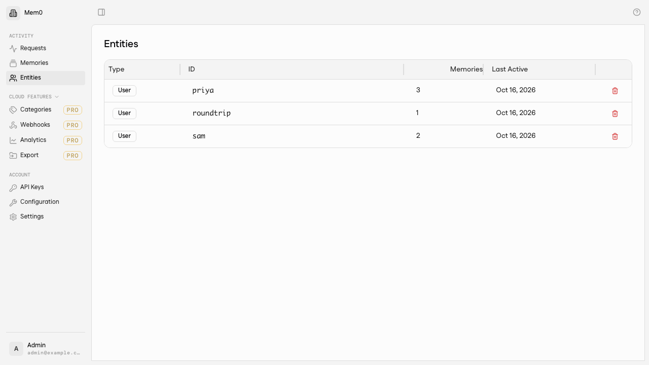 The Mem0 Entities page listing the user priya and the number of memories stored for her