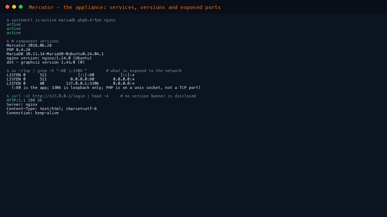 All three services report active, PHP 8.4 MariaDB nginx and Graphviz report their versions, ss shows the application on port 80 while MariaDB is bound to 127.0.0.1 port 3306 only, and the response headers carry no version banner