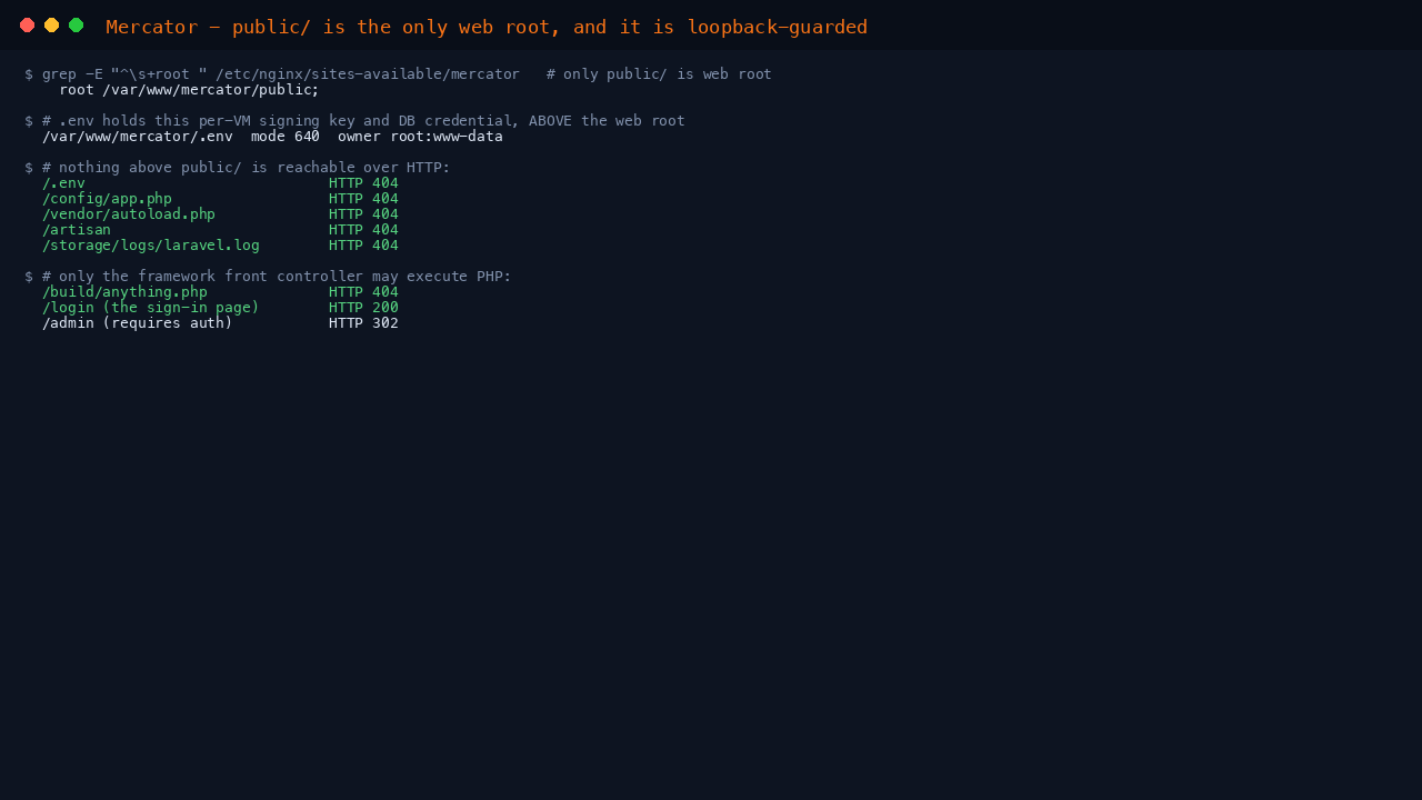The nginx web root confirmed as the Mercator public directory, and .env config vendor and artisan all returning HTTP 404 over HTTP while the sign-in page returns 200