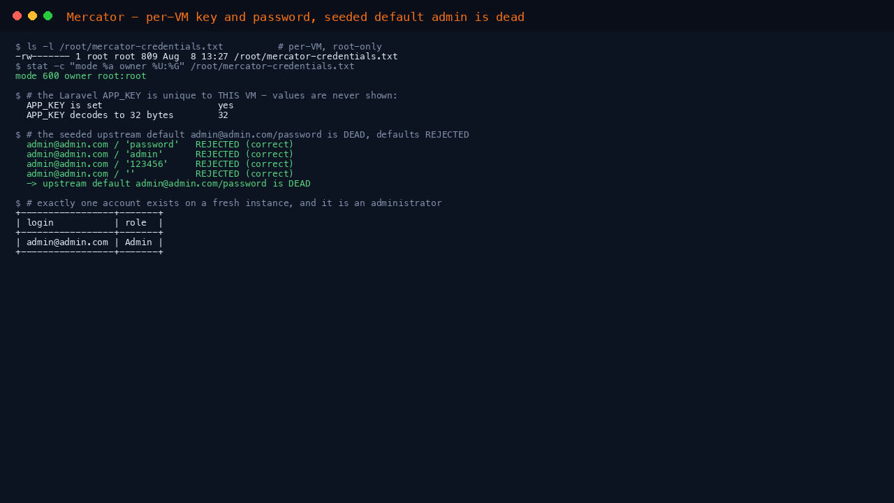 The credentials file listing proving mode 600 owned by root root, the application key confirmed set and decoding to 32 bytes, the real login form rejecting admin@admin.com/password, admin@admin.com/admin, admin@admin.com/123456 and a blank password, and exactly one account existing with an administrator role