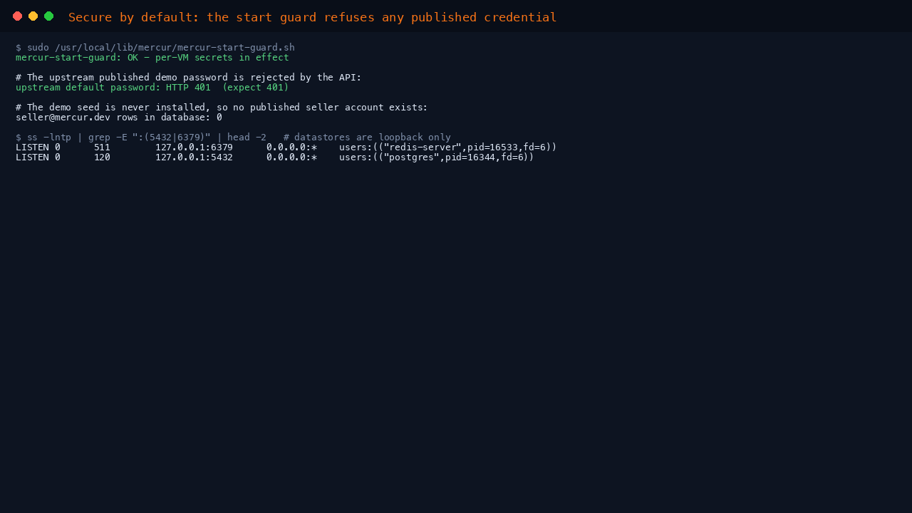 Terminal output showing the start guard reporting per VM secrets in effect, the upstream default password rejected with HTTP 401, no published demo seller in the database, and PostgreSQL and Redis listening only on the loopback interface