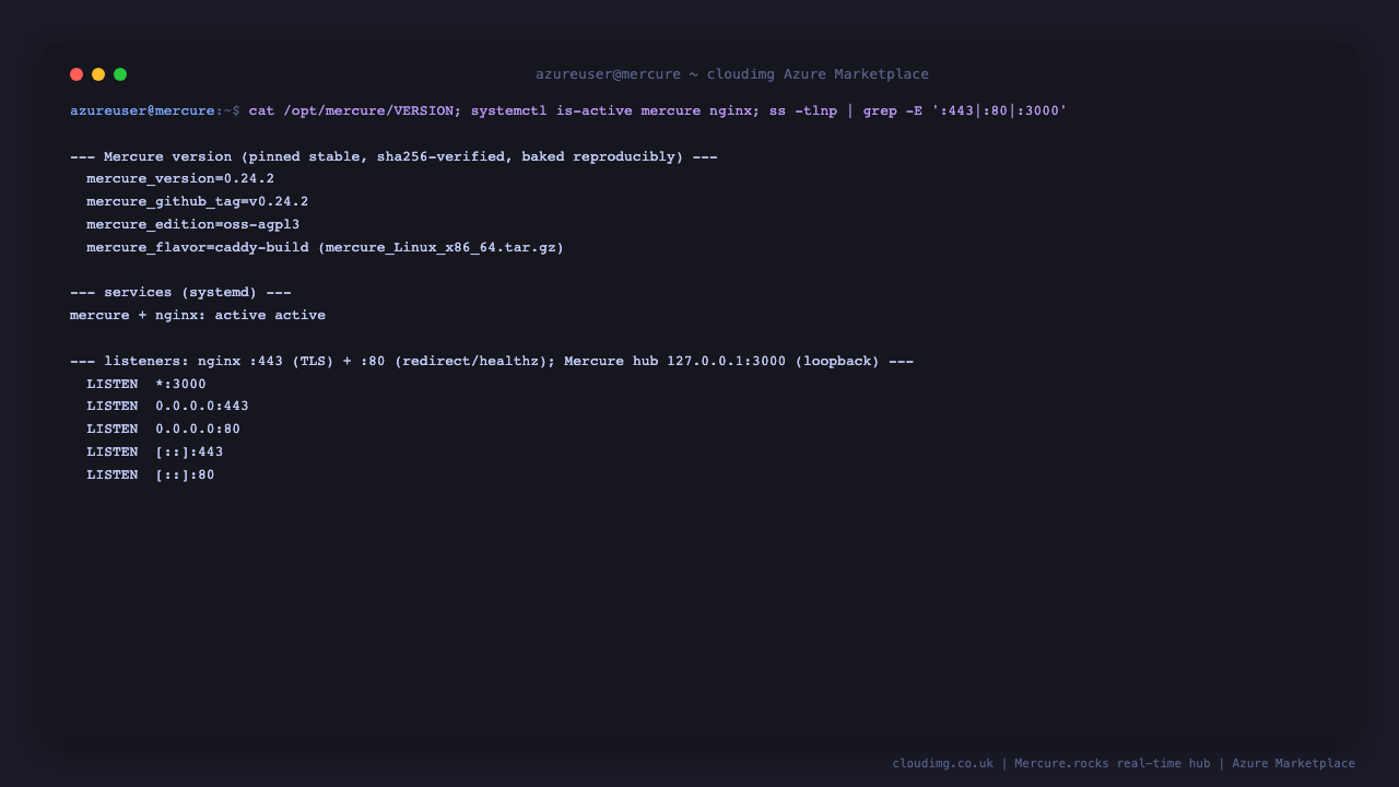 mercure.service and nginx.service both active (running); the pinned Mercure version and sha256 baked into the image; ss shows nginx listening on :443 for TLS and :80 for the redirect and health probe, and the Mercure hub on 127.0.0.1:3000 on the loopback interface