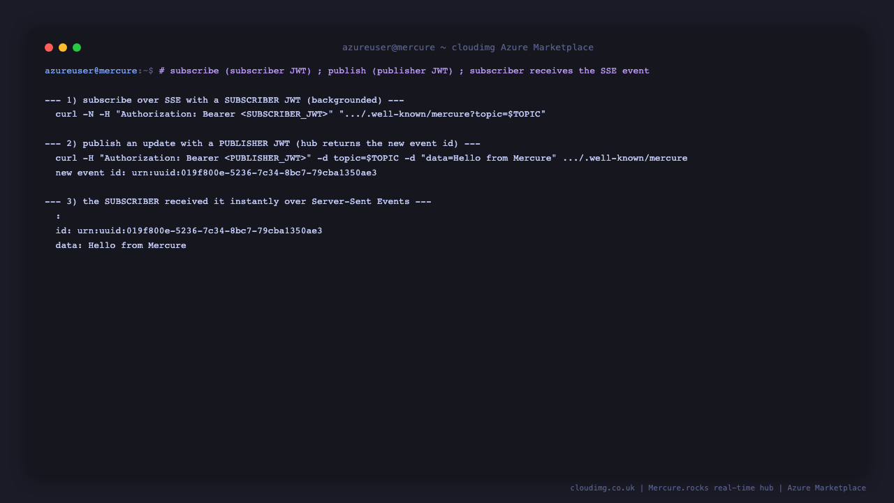 A terminal showing an SSE subscriber opened with a subscriber JWT, an update published to the same topic with a publisher JWT returning the new event id, and the subscriber log receiving the data Hello from Mercure event delivered over Server-Sent Events, proving the JWT-authorised publish and subscribe round-trip