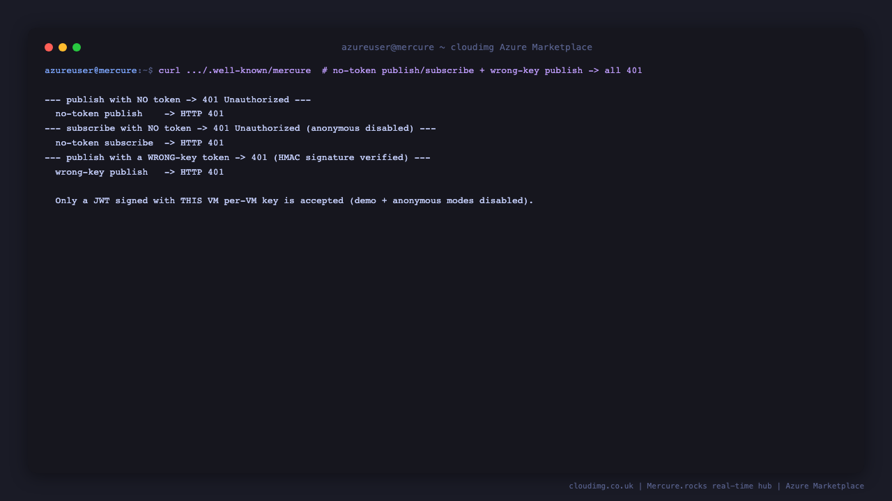 A terminal showing a publish with no token returning HTTP 401 and a subscribe with no token returning HTTP 401, proving the hub rejects unauthenticated publish and subscribe because the demo and anonymous modes are disabled