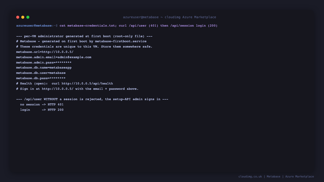 The per-VM administrator login generated at first boot and the authenticated session round-trip
