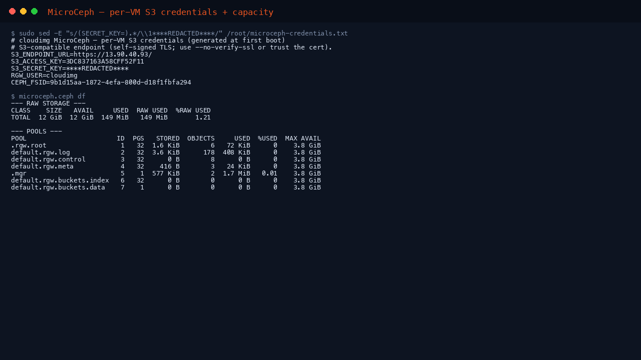 Terminal showing the per-VM MicroCeph credentials file with the S3 endpoint URL pointing at the VM's own public IP over HTTPS, the S3 access key, the secret key redacted, the RGW user cloudimg and the cluster FSID, followed by microceph.ceph df reporting the cluster raw and per-pool capacity