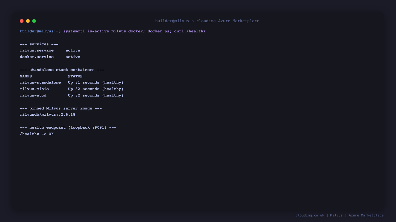 systemctl and docker ps showing the etcd, MinIO and Milvus standalone containers healthy, with the v2.6.18 server image and the loopback healthz endpoint returning OK
