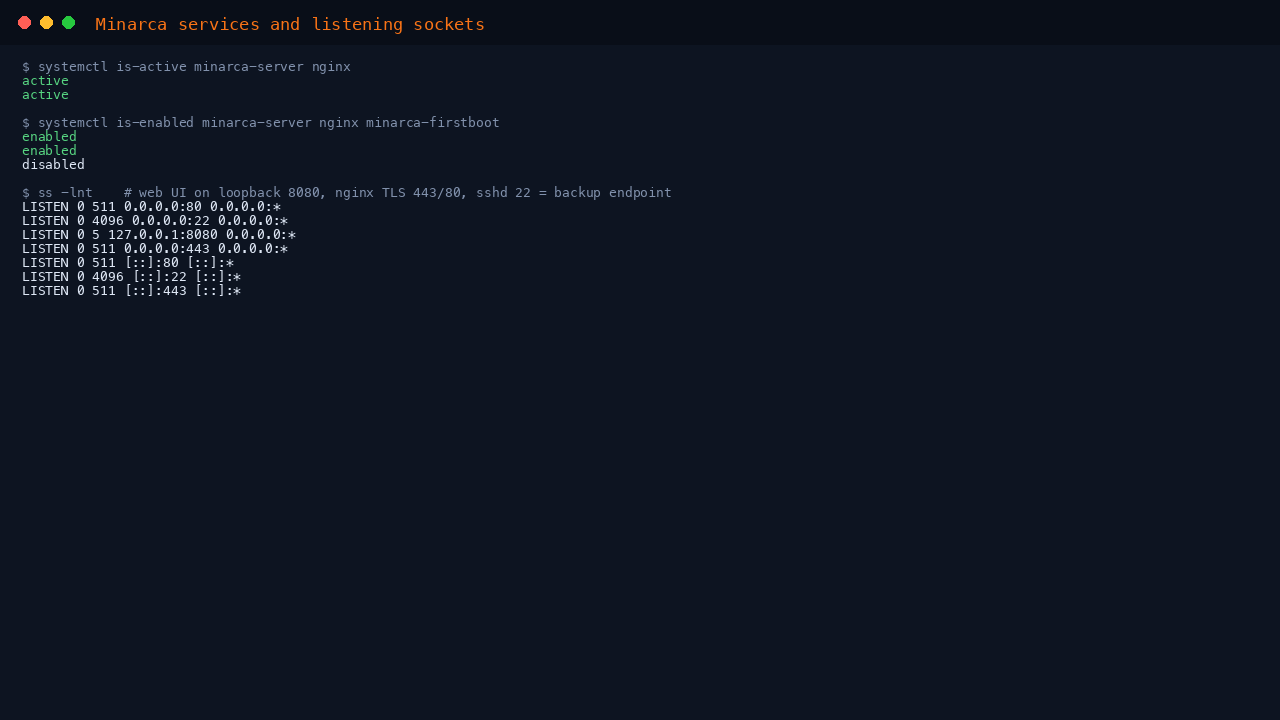 The minarca-server and nginx services reported active and enabled, and the listening sockets showing the Minarca server bound only to loopback 127.0.0.1:8080, nginx on ports 443 and 80, and sshd on port 22 as the backup endpoint