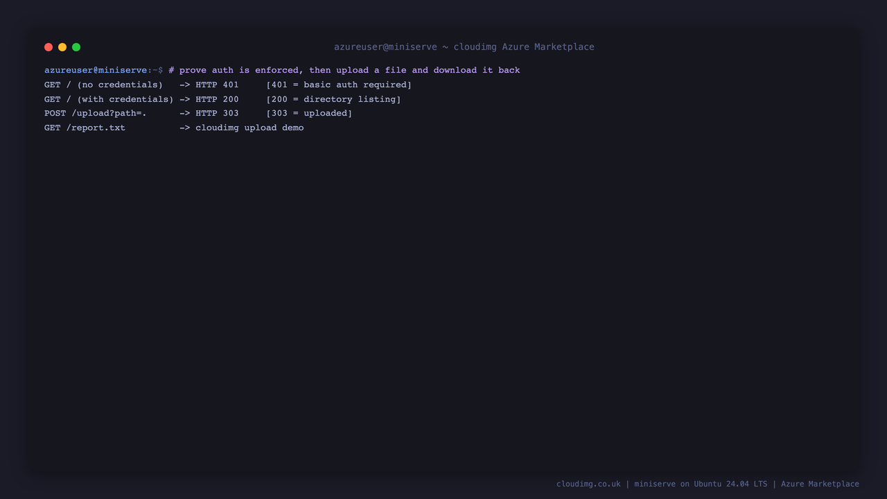 The auth round trip: the listing refused with 401 without a login, the healthcheck open at 200, then a 200 listing, a 303 upload and the file downloaded back with the correct bytes