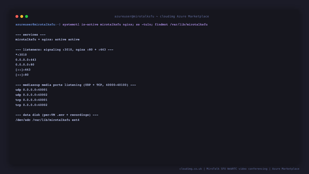 mirotalksfu.service and nginx.service active, the signaling, nginx and mediasoup media port listeners, and the dedicated data disk mount