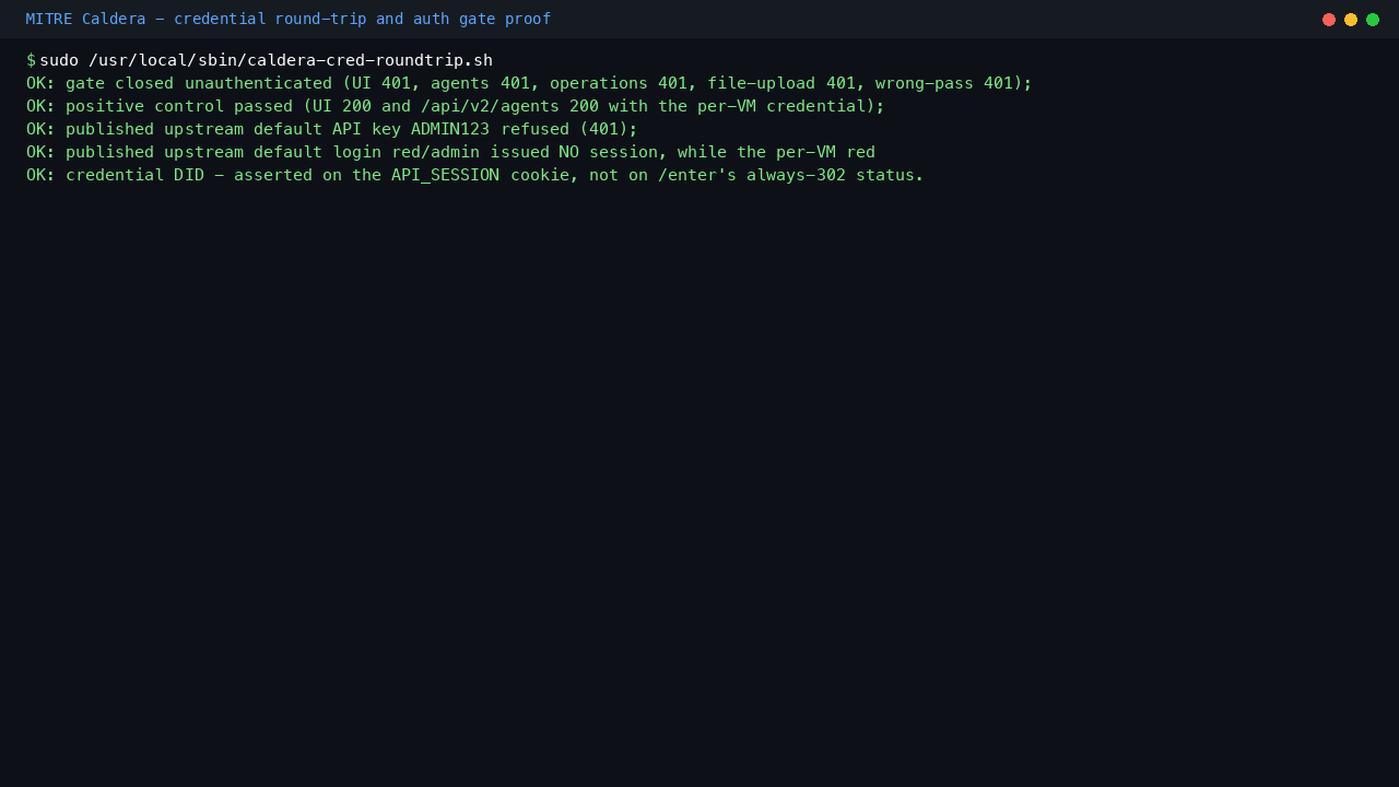 Credential round-trip and auth gate proof