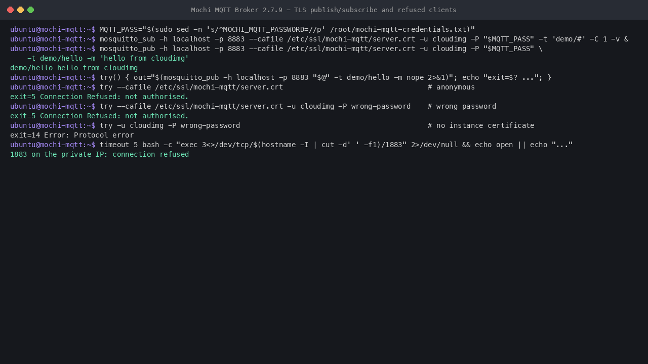A message published and received over TLS on 8883, then an anonymous client, a wrong password and a client without the instance certificate all refused, and plaintext 1883 closed on the private IP