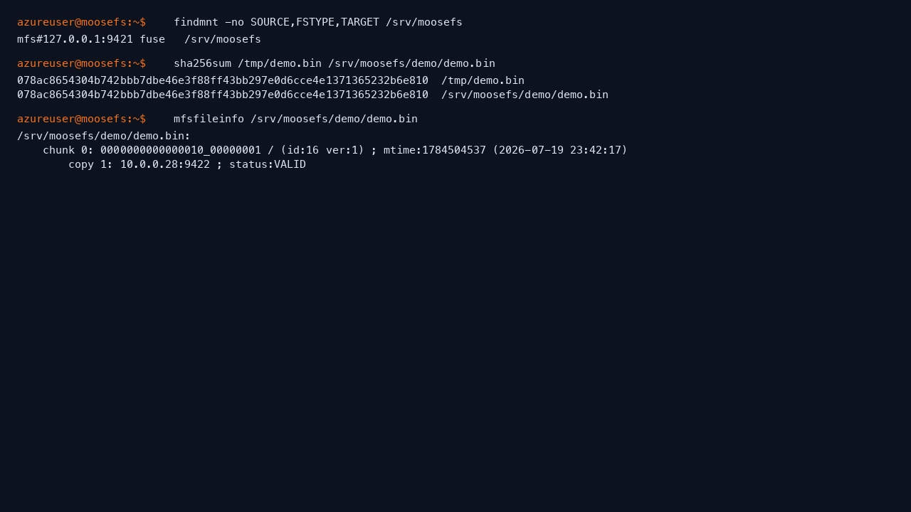 findmnt showing the MooseFS mount source, matching sha256 checksums for a file written to and read back from the filesystem, and mfsfileinfo reporting the chunk with a VALID copy on the chunkserver