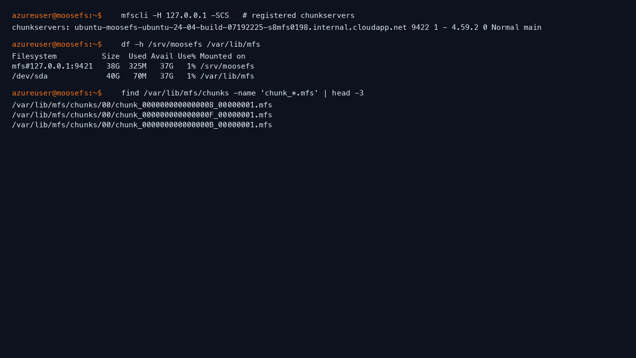 mfscli listing the registered chunkserver with its version and capacity, df showing the MooseFS volume and the dedicated 40 GiB data disk, and the chunk files stored under /var/lib/mfs/chunks