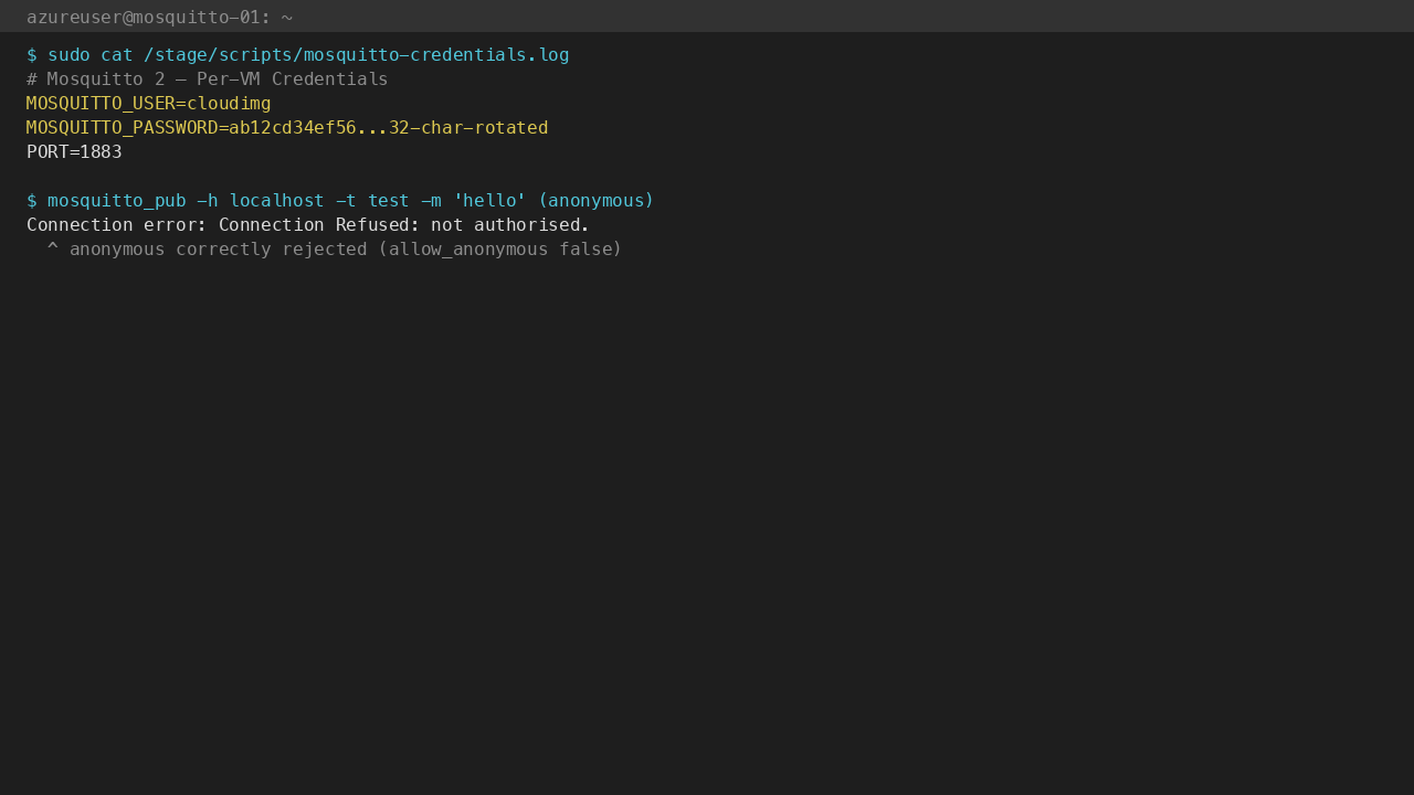 Per-VM cloudimg password; anonymous mosquitto_pub rejected with "not authorised"