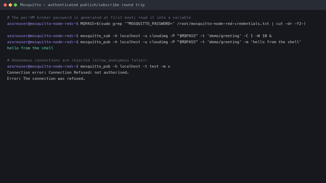 Authenticated broker round trip and anonymous rejection