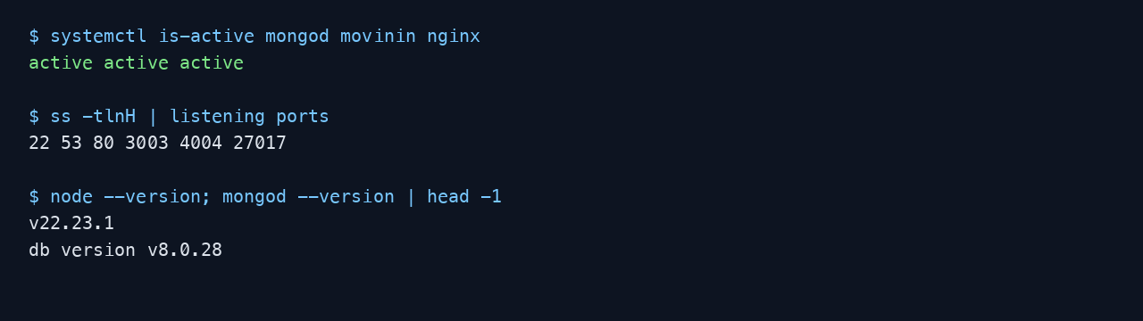 The mongod, movinin and nginx systemd units all reporting active, the storefront, admin and API ports listening alongside loopback-only MongoDB, and the Node and MongoDB runtime versions