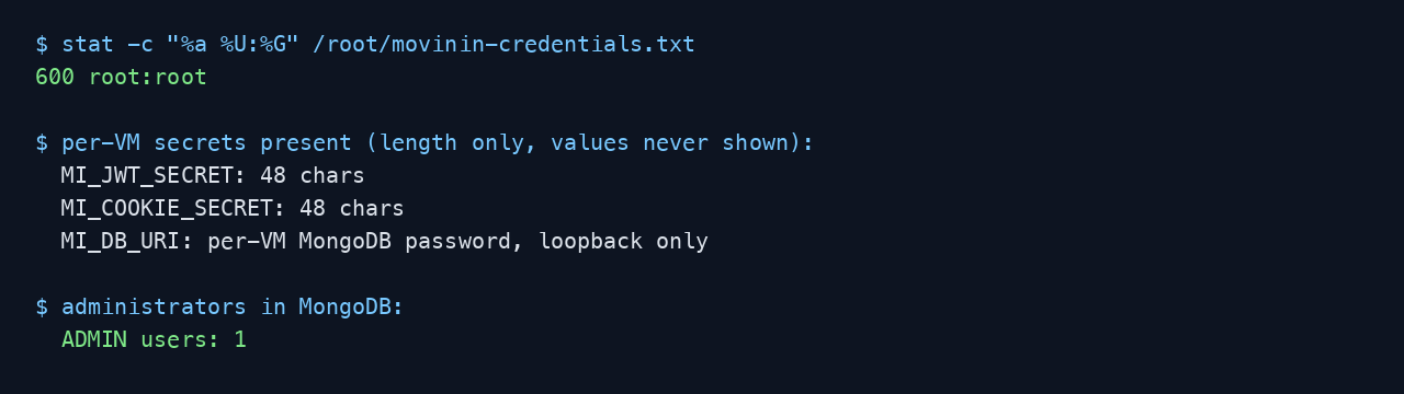 The credentials file reported at mode 600 owned by root, each per VM backend secret confirmed present by length only, and exactly one administrator account seeded in MongoDB on this VM