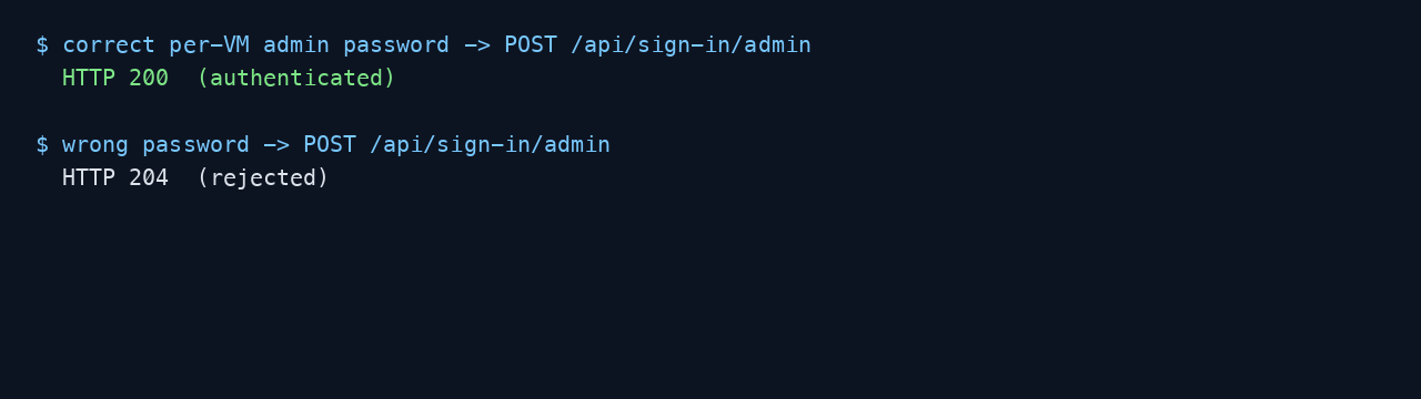 The per VM administrator password authenticating against the backend admin sign in endpoint with HTTP 200, and a wrong password rejected with HTTP 204